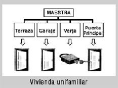 Amaestramiento sencillo