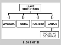 Amaestramiento Tipo portal