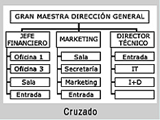 Amaestramiento cruzado